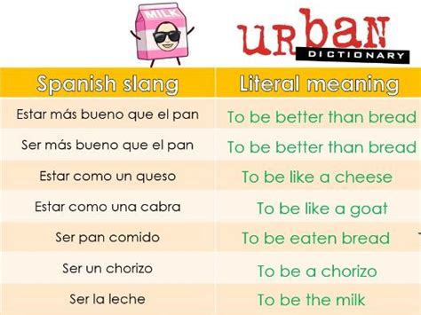(United States). . Urban spanish dictionary